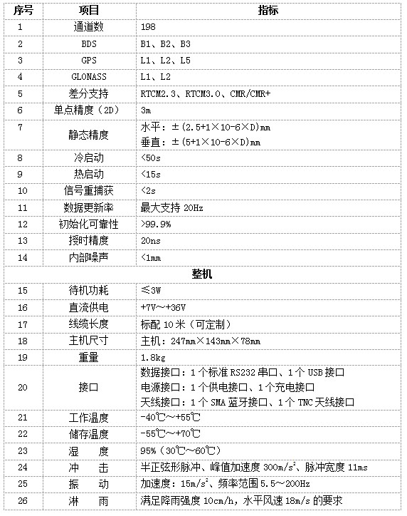 北斗测量型接收机.jpg