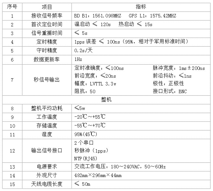 北斗时统系统2.jpg