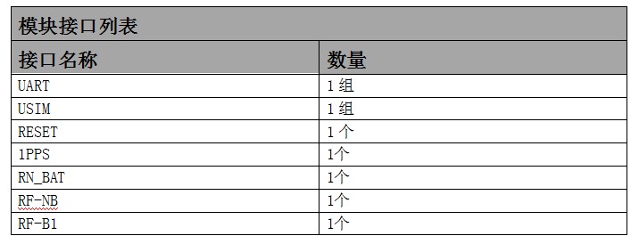 HGBD-NB01北斗+窄带物联网模组2.jpg