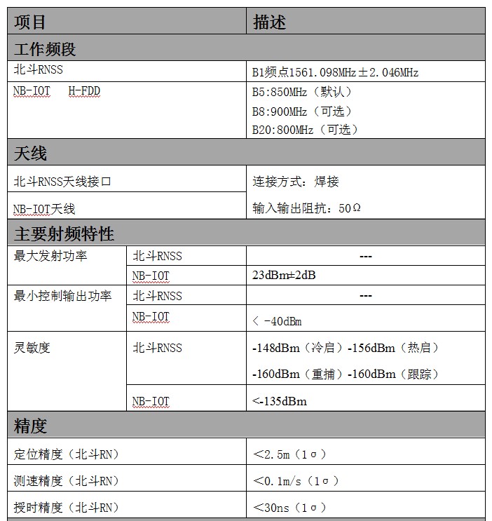 HGBD-NB01北斗+窄带物联网模组3.jpg